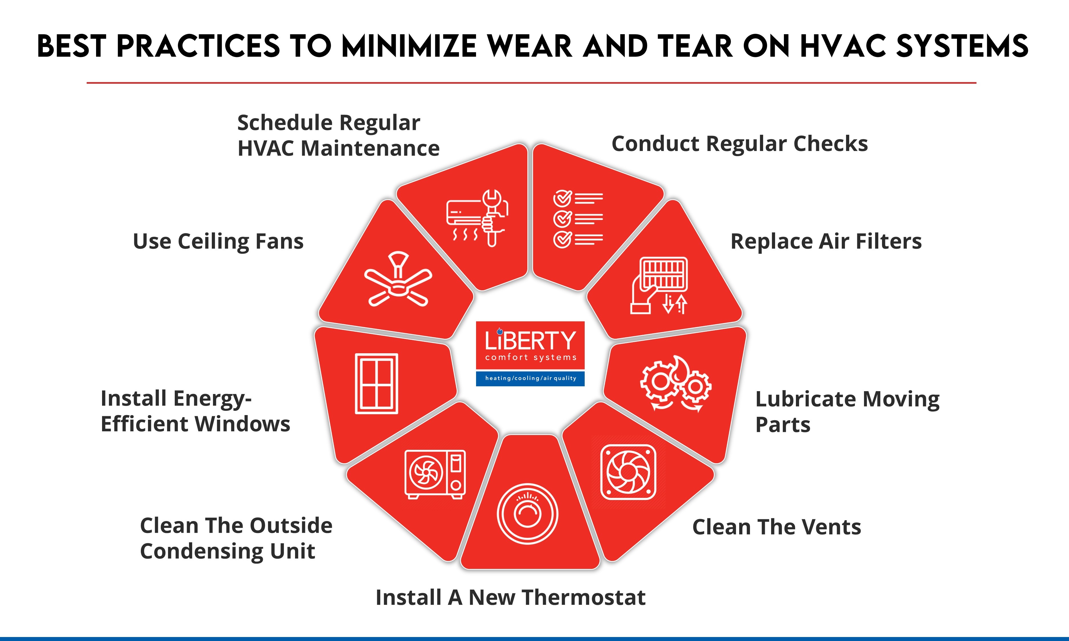 How Many HVAC Acronyms Do You Know? Air Therm Helps You Out! LOL!